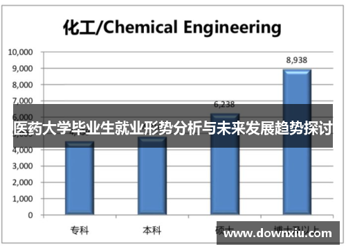 医药大学毕业生就业形势分析与未来发展趋势探讨