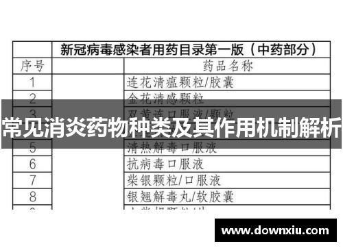 常见消炎药物种类及其作用机制解析